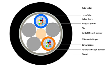 Universal Multitube Cable 24F (HC)